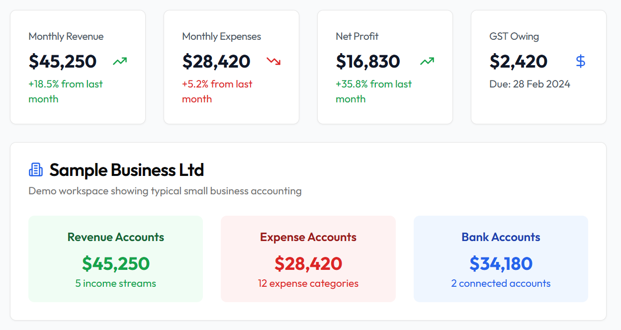 Airbooks Dashboard Preview